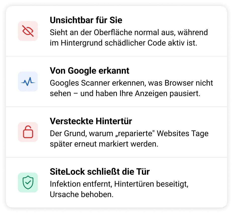 Vier Schritte, die erklären, wie Malware sich versteckt, von Google erkannt wird und wie SiteLock das Problem behebt.