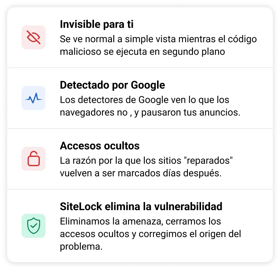 Cuatro pasos que explican cómo el malware se oculta, es detectado por Google, y cómo SiteLock lo soluciona.