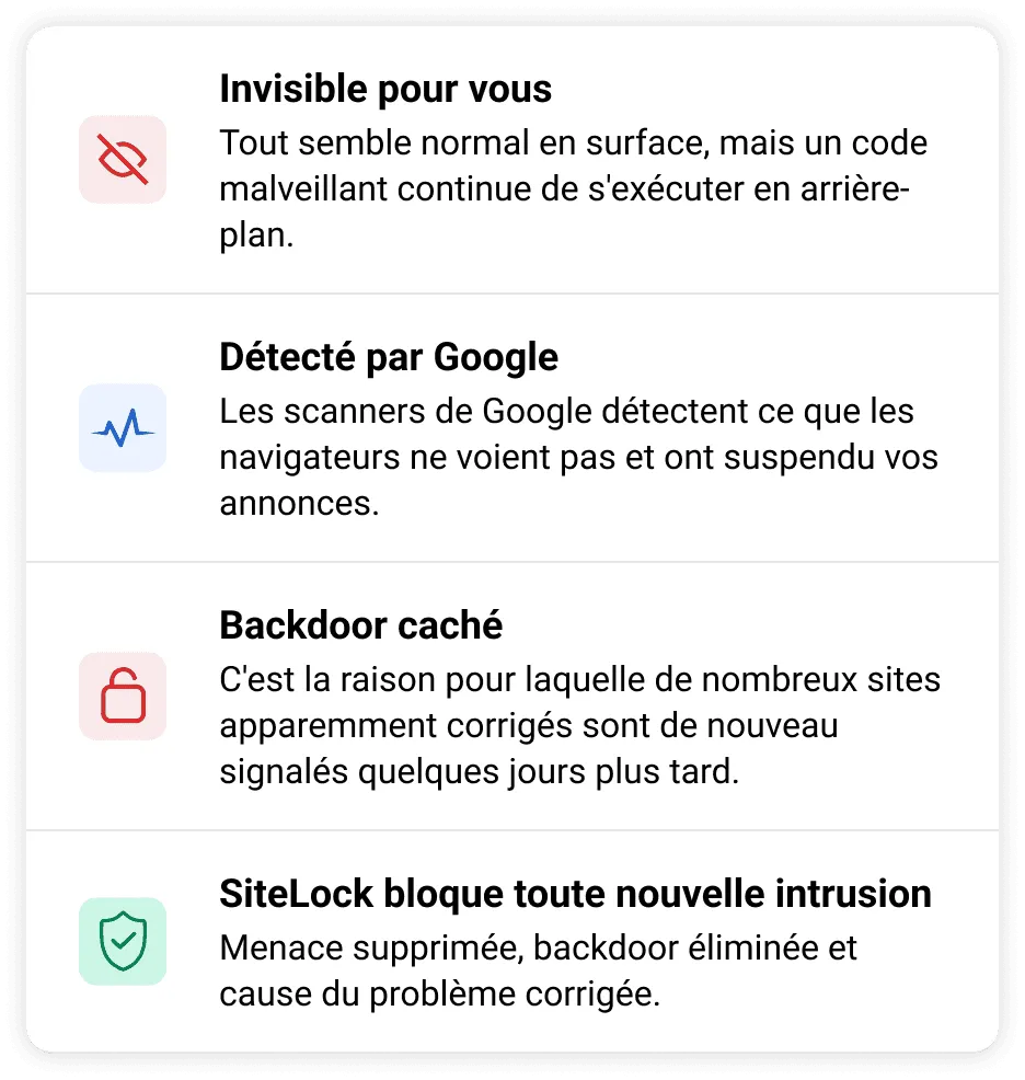 Quatre étapes expliquant comment le malware se cache, est détecté par Google, et comment SiteLock le corrige.
