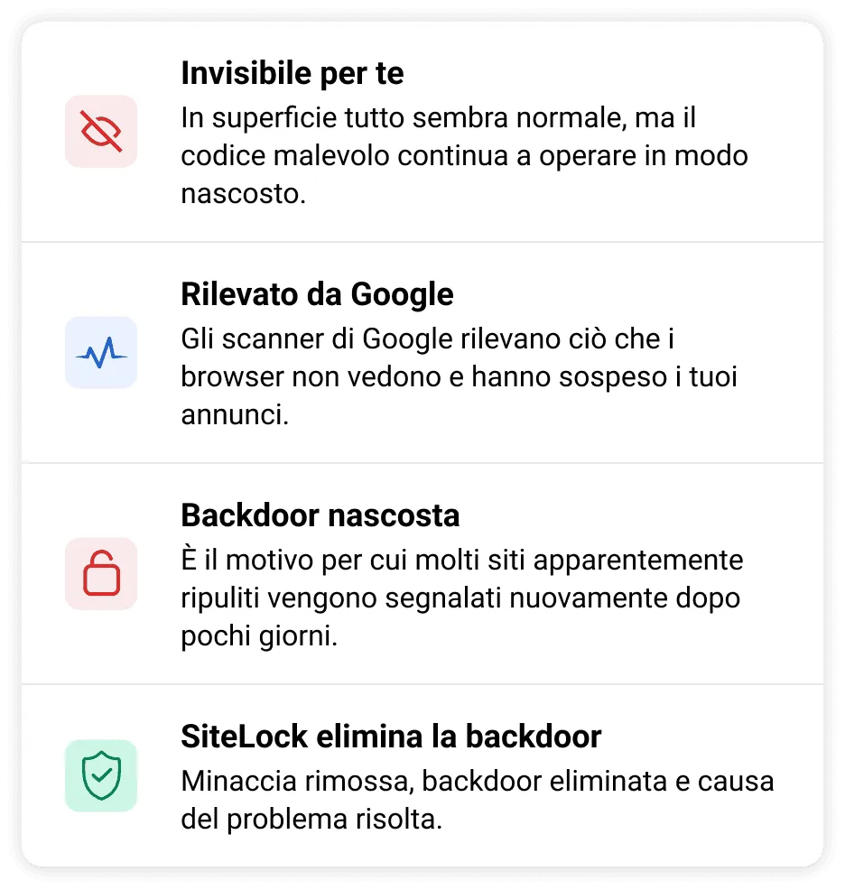 Quattro passaggi che spiegano come il malware si nasconde, viene rilevato da Google, e come SiteLock lo risolve.