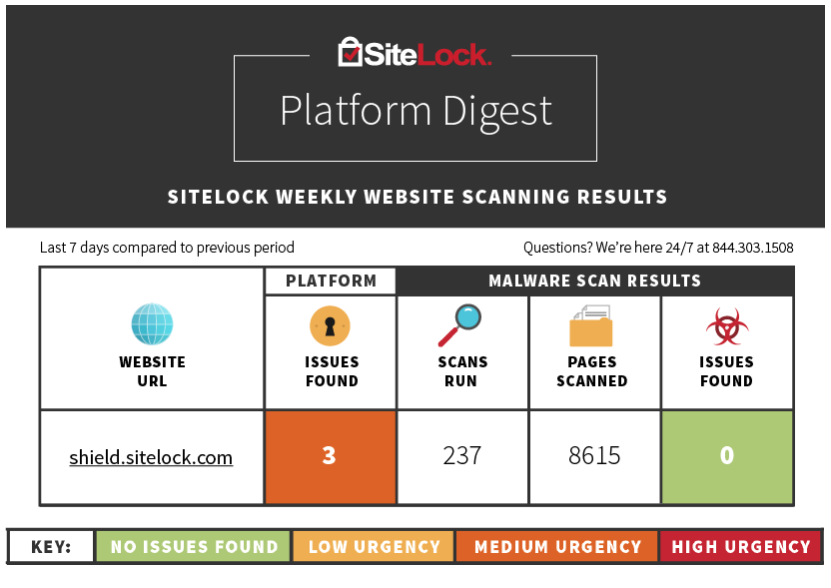 SiteLock Platform Digest