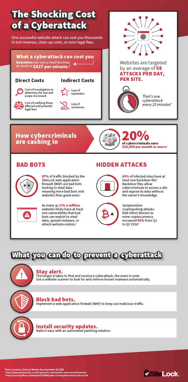 Cyberattack_Infographic